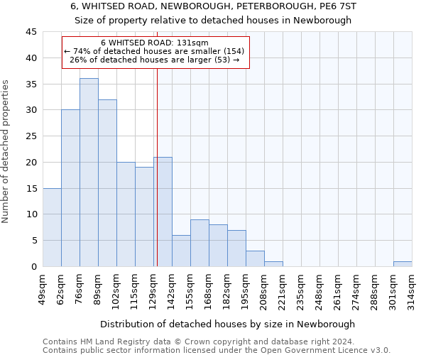 6, WHITSED ROAD, NEWBOROUGH, PETERBOROUGH, PE6 7ST: Size of property relative to detached houses in Newborough