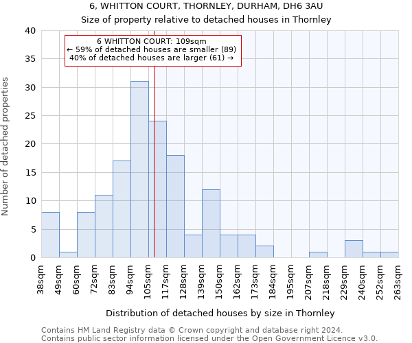 6, WHITTON COURT, THORNLEY, DURHAM, DH6 3AU: Size of property relative to detached houses in Thornley