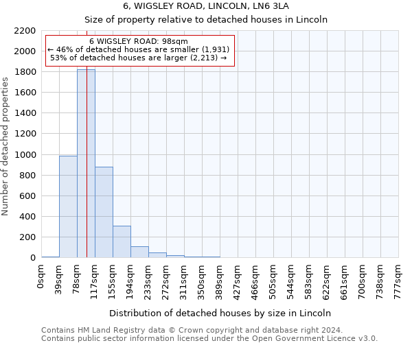 6, WIGSLEY ROAD, LINCOLN, LN6 3LA: Size of property relative to detached houses in Lincoln
