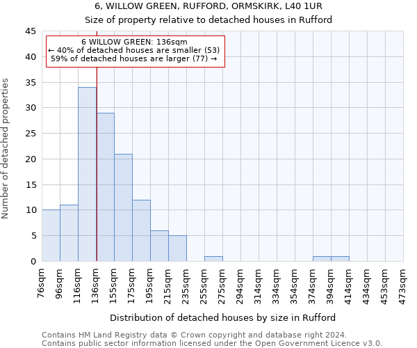 6, WILLOW GREEN, RUFFORD, ORMSKIRK, L40 1UR: Size of property relative to detached houses in Rufford