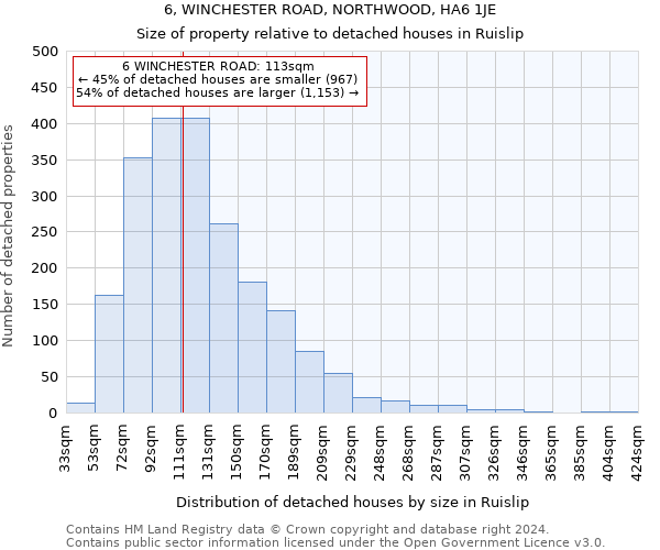 6, WINCHESTER ROAD, NORTHWOOD, HA6 1JE: Size of property relative to detached houses in Ruislip