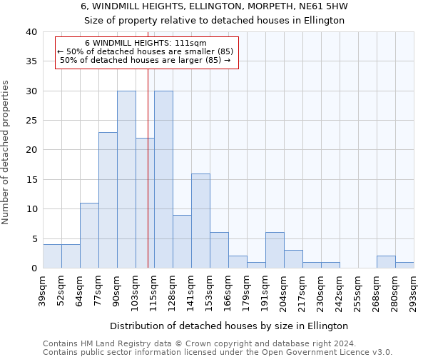 6, WINDMILL HEIGHTS, ELLINGTON, MORPETH, NE61 5HW: Size of property relative to detached houses in Ellington