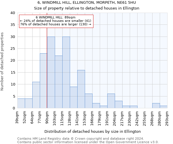 6, WINDMILL HILL, ELLINGTON, MORPETH, NE61 5HU: Size of property relative to detached houses in Ellington
