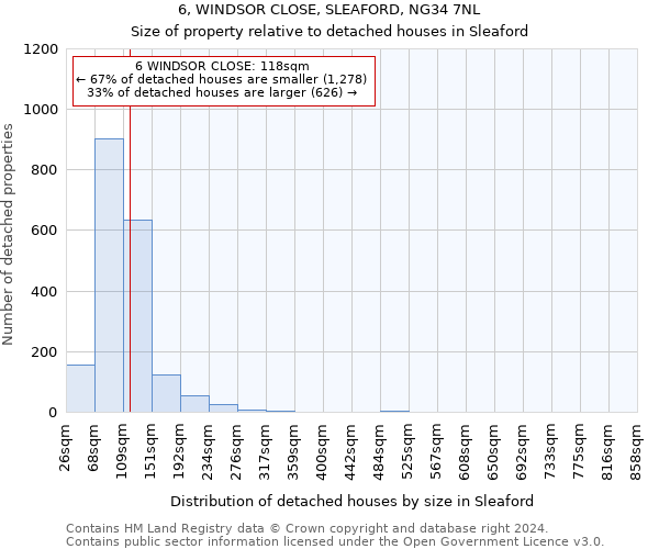 6, WINDSOR CLOSE, SLEAFORD, NG34 7NL: Size of property relative to detached houses in Sleaford
