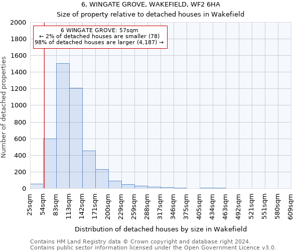 6, WINGATE GROVE, WAKEFIELD, WF2 6HA: Size of property relative to detached houses in Wakefield