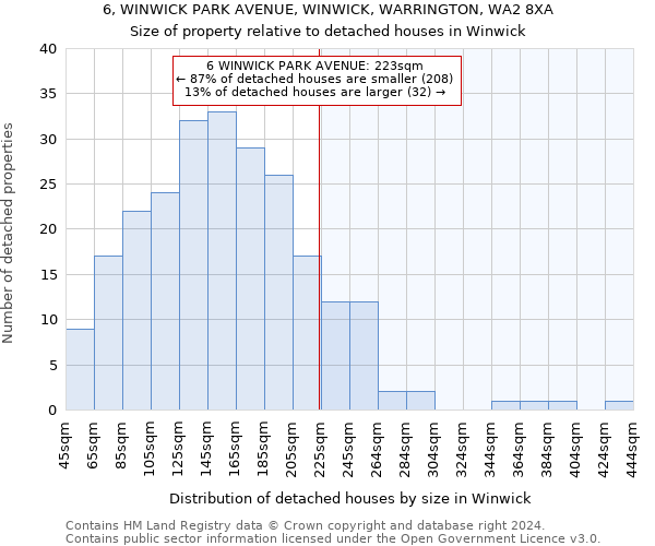 6, WINWICK PARK AVENUE, WINWICK, WARRINGTON, WA2 8XA: Size of property relative to detached houses in Winwick