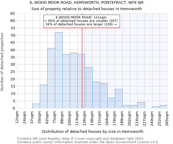6, WOOD MOOR ROAD, HEMSWORTH, PONTEFRACT, WF9 4JR: Size of property relative to detached houses in Hemsworth