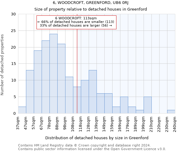 6, WOODCROFT, GREENFORD, UB6 0RJ: Size of property relative to detached houses in Greenford
