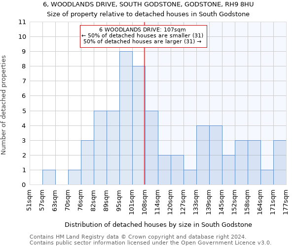 6, WOODLANDS DRIVE, SOUTH GODSTONE, GODSTONE, RH9 8HU: Size of property relative to detached houses in South Godstone