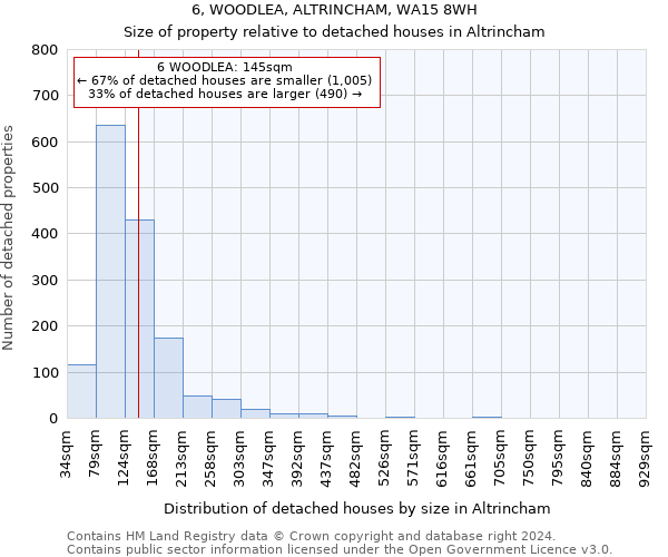 6, WOODLEA, ALTRINCHAM, WA15 8WH: Size of property relative to detached houses in Altrincham