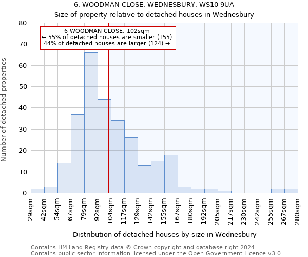 6, WOODMAN CLOSE, WEDNESBURY, WS10 9UA: Size of property relative to detached houses in Wednesbury