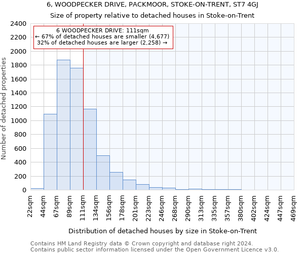 6, WOODPECKER DRIVE, PACKMOOR, STOKE-ON-TRENT, ST7 4GJ: Size of property relative to detached houses in Stoke-on-Trent