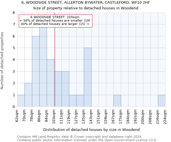 6, WOODSIDE STREET, ALLERTON BYWATER, CASTLEFORD, WF10 2HF: Size of property relative to detached houses in Woodend