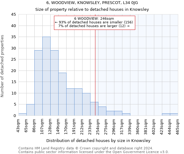 6, WOODVIEW, KNOWSLEY, PRESCOT, L34 0JG: Size of property relative to detached houses in Knowsley