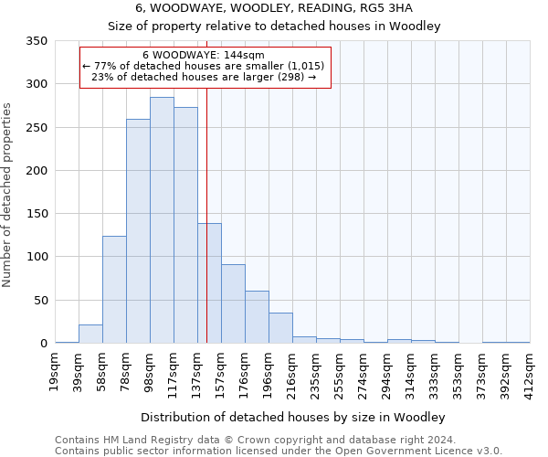 6, WOODWAYE, WOODLEY, READING, RG5 3HA: Size of property relative to detached houses in Woodley