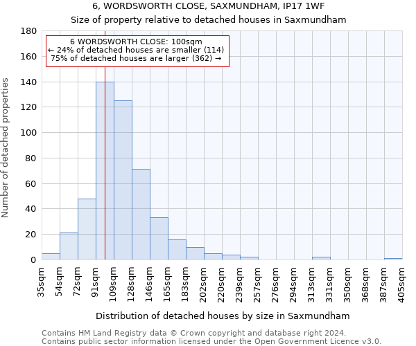 6, WORDSWORTH CLOSE, SAXMUNDHAM, IP17 1WF: Size of property relative to detached houses in Saxmundham
