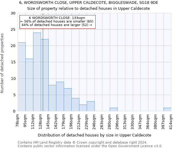 6, WORDSWORTH CLOSE, UPPER CALDECOTE, BIGGLESWADE, SG18 9DE: Size of property relative to detached houses in Upper Caldecote