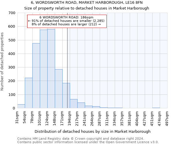 6, WORDSWORTH ROAD, MARKET HARBOROUGH, LE16 8FN: Size of property relative to detached houses in Market Harborough