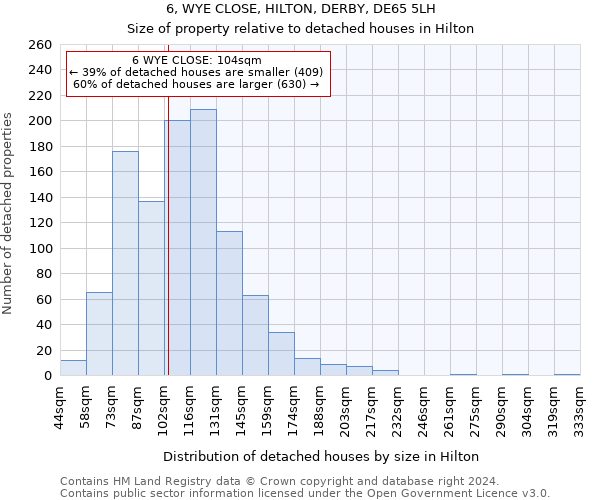 6, WYE CLOSE, HILTON, DERBY, DE65 5LH: Size of property relative to detached houses in Hilton