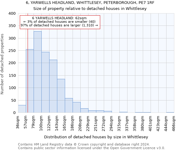 6, YARWELLS HEADLAND, WHITTLESEY, PETERBOROUGH, PE7 1RF: Size of property relative to detached houses in Whittlesey