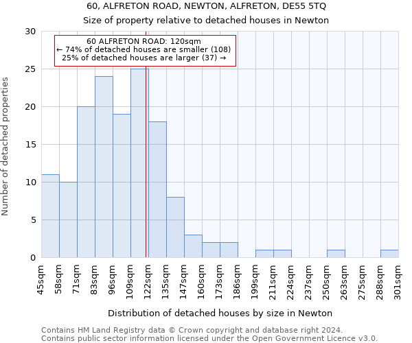 60, ALFRETON ROAD, NEWTON, ALFRETON, DE55 5TQ: Size of property relative to detached houses in Newton