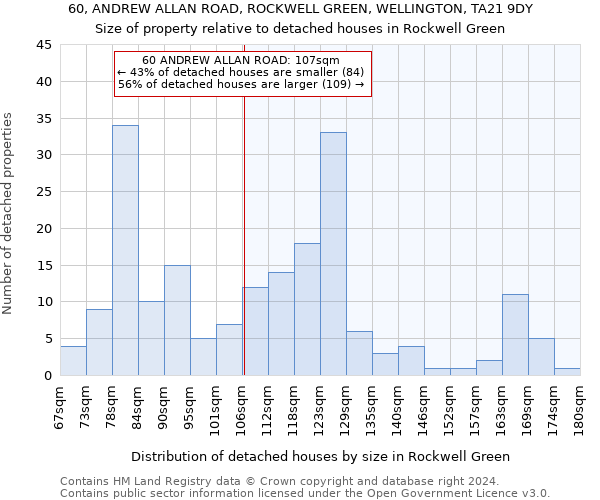 60, ANDREW ALLAN ROAD, ROCKWELL GREEN, WELLINGTON, TA21 9DY: Size of property relative to detached houses in Rockwell Green