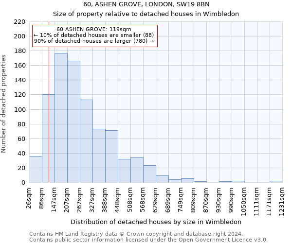 60, ASHEN GROVE, LONDON, SW19 8BN: Size of property relative to detached houses in Wimbledon