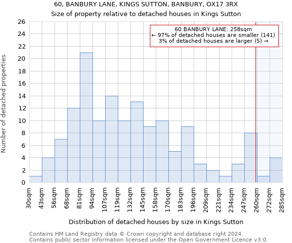 60, BANBURY LANE, KINGS SUTTON, BANBURY, OX17 3RX: Size of property relative to detached houses in Kings Sutton