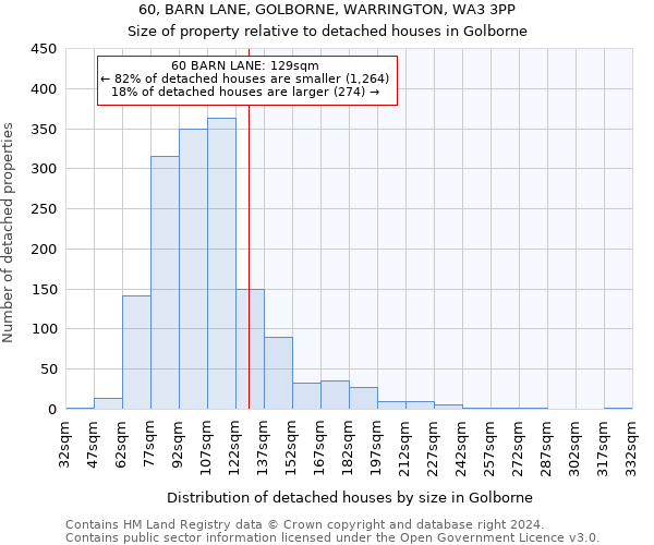 60, BARN LANE, GOLBORNE, WARRINGTON, WA3 3PP: Size of property relative to detached houses in Golborne