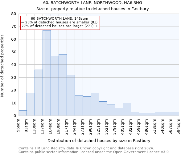 60, BATCHWORTH LANE, NORTHWOOD, HA6 3HG: Size of property relative to detached houses in Eastbury
