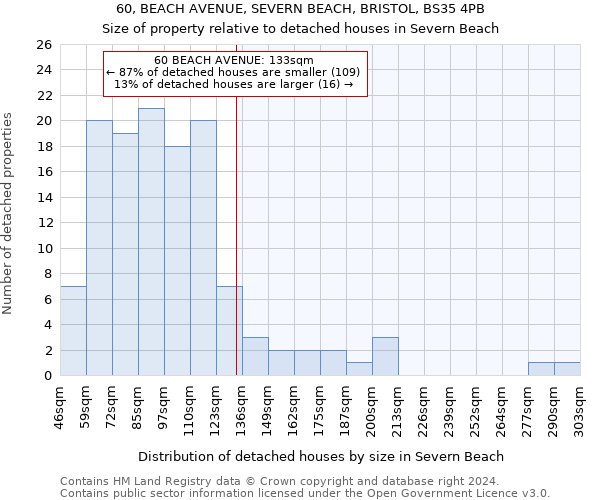 60, BEACH AVENUE, SEVERN BEACH, BRISTOL, BS35 4PB: Size of property relative to detached houses in Severn Beach