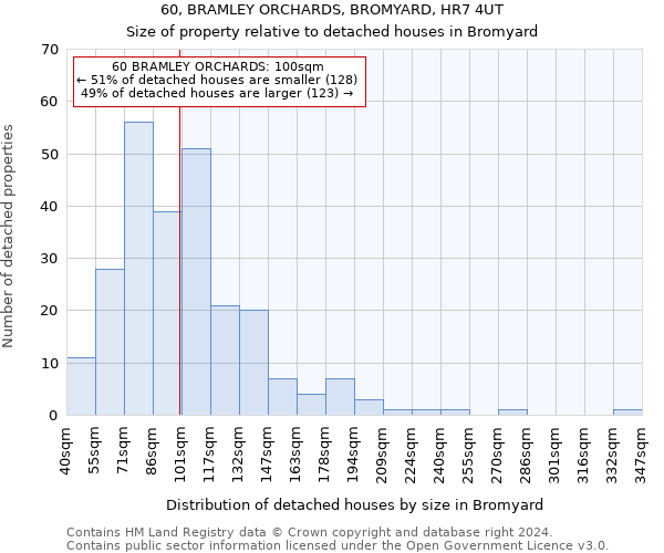 60, BRAMLEY ORCHARDS, BROMYARD, HR7 4UT: Size of property relative to detached houses in Bromyard