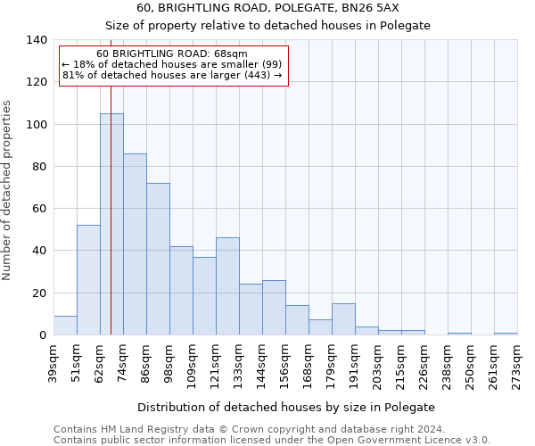 60, BRIGHTLING ROAD, POLEGATE, BN26 5AX: Size of property relative to detached houses in Polegate
