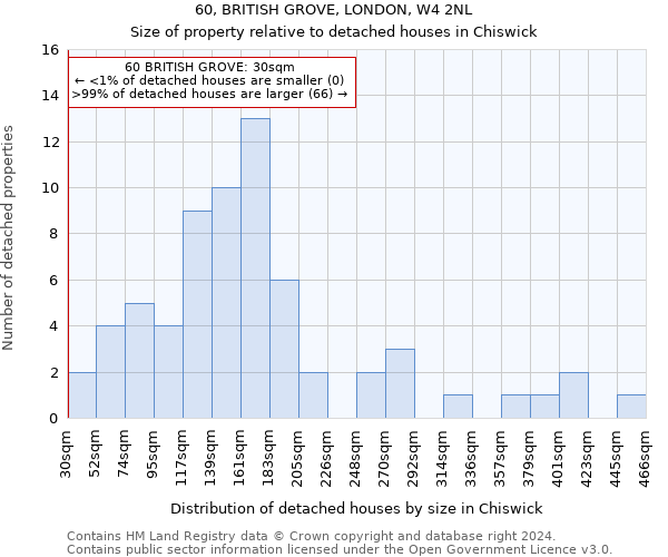 60, BRITISH GROVE, LONDON, W4 2NL: Size of property relative to detached houses in Chiswick