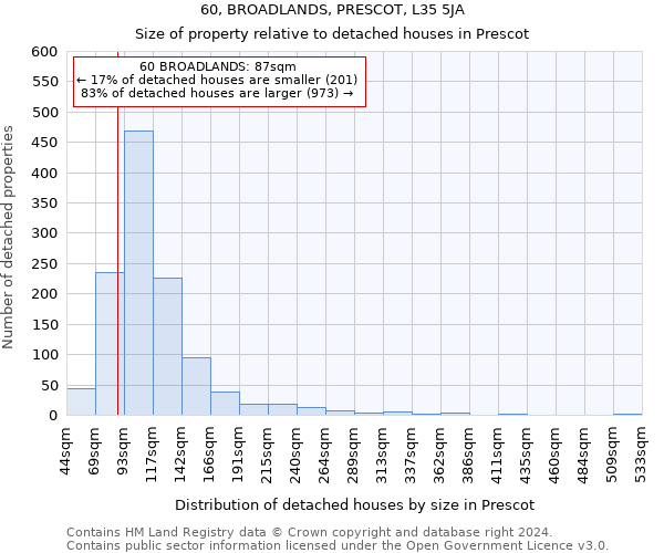60, BROADLANDS, PRESCOT, L35 5JA: Size of property relative to detached houses in Prescot