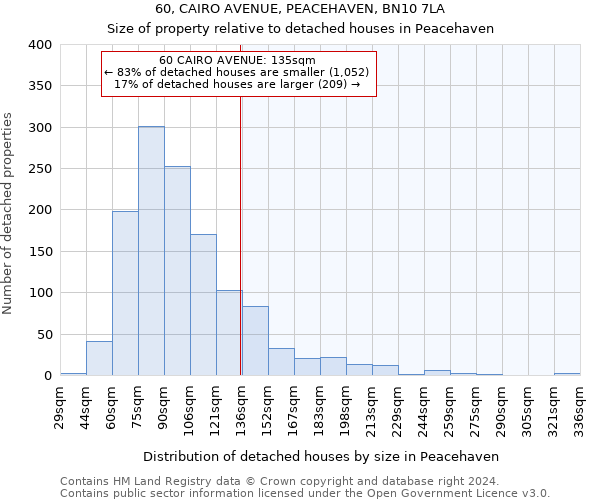 60, CAIRO AVENUE, PEACEHAVEN, BN10 7LA: Size of property relative to detached houses in Peacehaven
