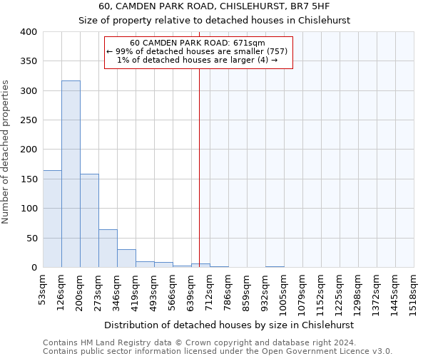 60, CAMDEN PARK ROAD, CHISLEHURST, BR7 5HF: Size of property relative to detached houses in Chislehurst