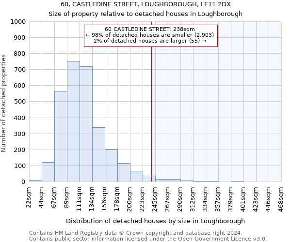 60, CASTLEDINE STREET, LOUGHBOROUGH, LE11 2DX: Size of property relative to detached houses in Loughborough