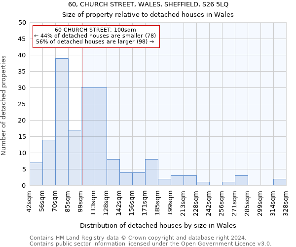 60, CHURCH STREET, WALES, SHEFFIELD, S26 5LQ: Size of property relative to detached houses in Wales