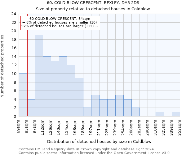 60, COLD BLOW CRESCENT, BEXLEY, DA5 2DS: Size of property relative to detached houses in Coldblow
