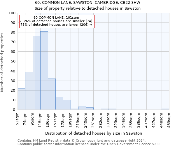 60, COMMON LANE, SAWSTON, CAMBRIDGE, CB22 3HW: Size of property relative to detached houses in Sawston