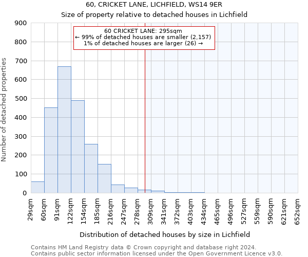 60, CRICKET LANE, LICHFIELD, WS14 9ER: Size of property relative to detached houses in Lichfield