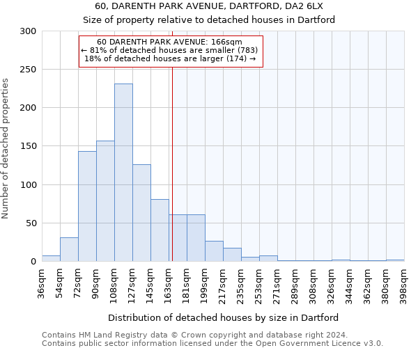 60, DARENTH PARK AVENUE, DARTFORD, DA2 6LX: Size of property relative to detached houses in Dartford