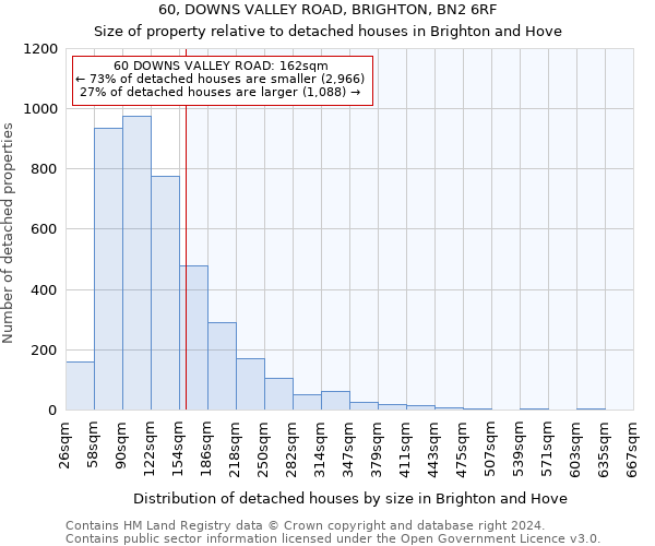 60, DOWNS VALLEY ROAD, BRIGHTON, BN2 6RF: Size of property relative to detached houses in Brighton and Hove