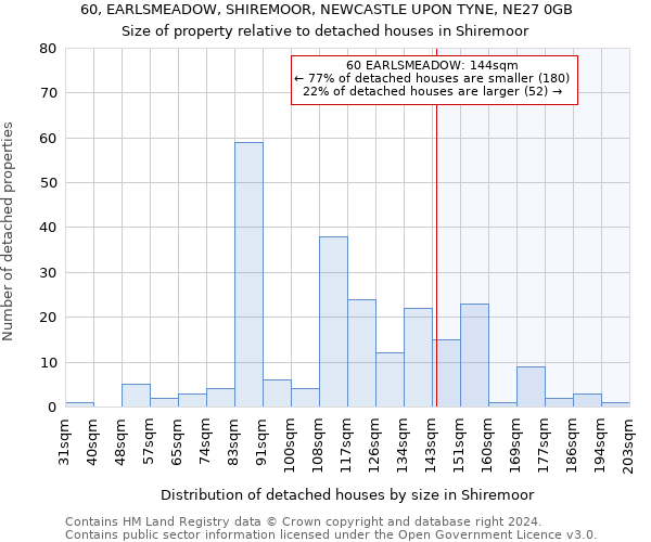 60, EARLSMEADOW, SHIREMOOR, NEWCASTLE UPON TYNE, NE27 0GB: Size of property relative to detached houses in Shiremoor