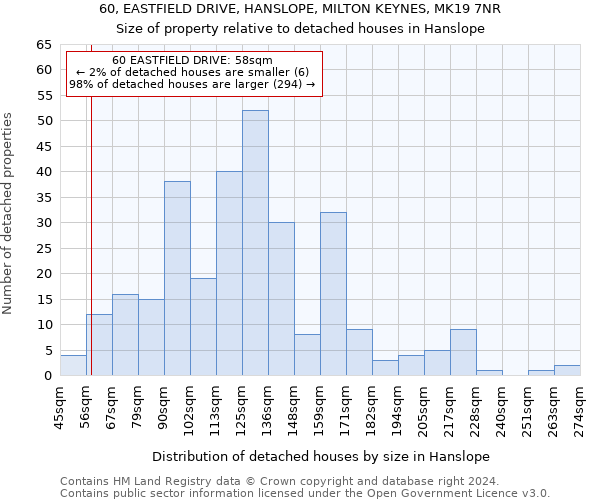60, EASTFIELD DRIVE, HANSLOPE, MILTON KEYNES, MK19 7NR: Size of property relative to detached houses in Hanslope