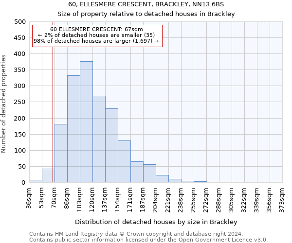 60, ELLESMERE CRESCENT, BRACKLEY, NN13 6BS: Size of property relative to detached houses in Brackley