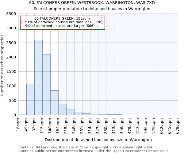 60, FALCONERS GREEN, WESTBROOK, WARRINGTON, WA5 7XD: Size of property relative to detached houses in Warrington