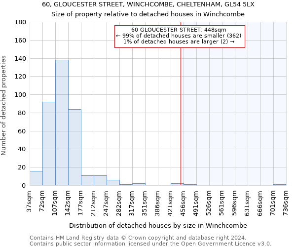 60, GLOUCESTER STREET, WINCHCOMBE, CHELTENHAM, GL54 5LX: Size of property relative to detached houses in Winchcombe