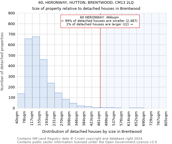 60, HERONWAY, HUTTON, BRENTWOOD, CM13 2LQ: Size of property relative to detached houses in Brentwood